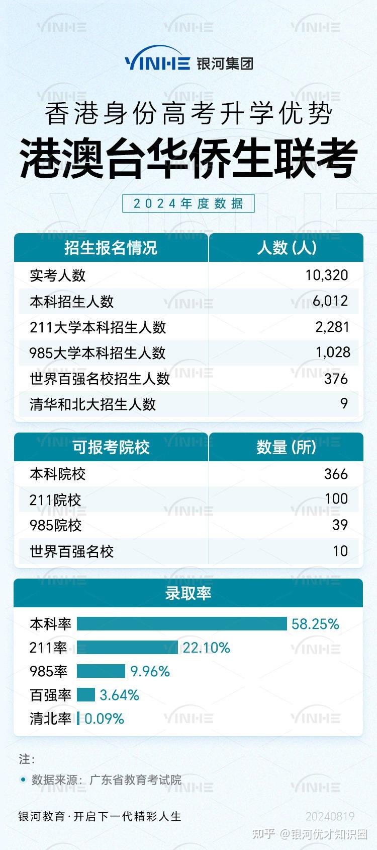 香港优才计划申请条件及评审机制调整_香港人才引进计划新政策变革_香港公司转让