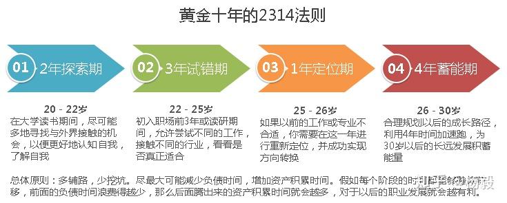 人的一生分几个阶段，每个阶段该怎么规划，怎么实现？ - 知乎