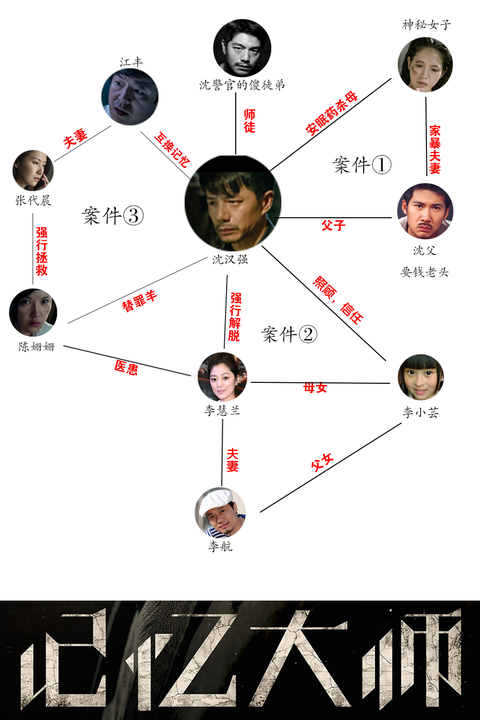 记忆大师