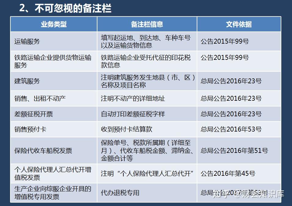 2024年最新最全財務費用報銷流程圖和報銷制度賊拉詳細了