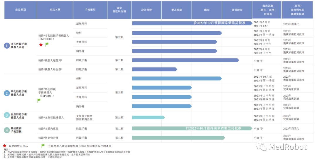 精锋再次冲刺IPO!已实现销售! - 知乎