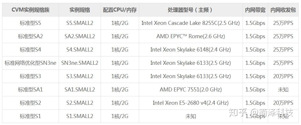 高性价比服务器cpu（高性价比服务器推荐） 高性价比服务器cpu（高性价比服务器保举
）「性价比高的服务器cpu」 行业资讯