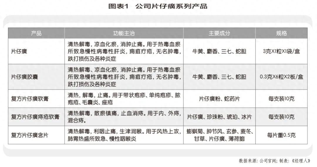 片仔癀的"标杆效应"