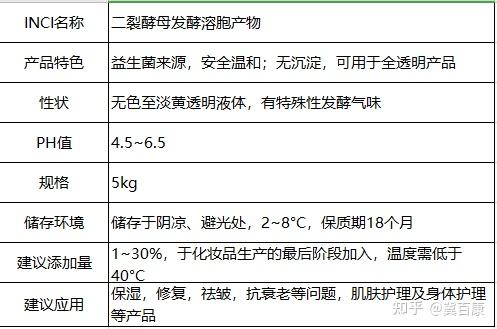 让胞间物质充分外流,再进行离心过滤处理得到的代谢产物及细胞体液的