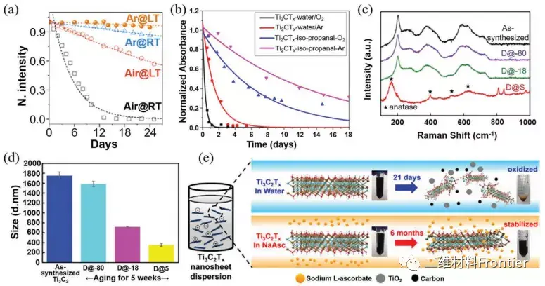 Advances in the Synthesis of 2D MXenes：二维MXene的合成研究进展 - 知乎