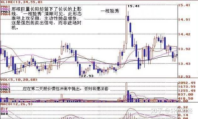 一旦发现手里的股票有这2种离场信号,务必及时卖出,杀伤力极强 - 知乎
