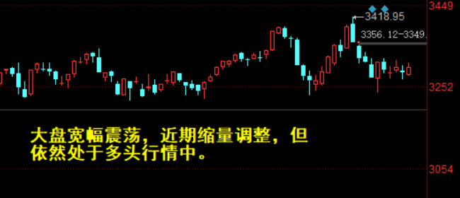两市继续缩量反弹统一大市场概念爆发