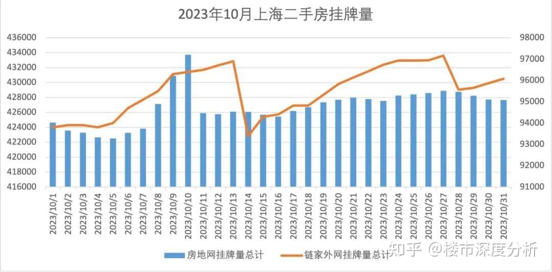 10月上海二手房网签成交数据出炉! - 知乎