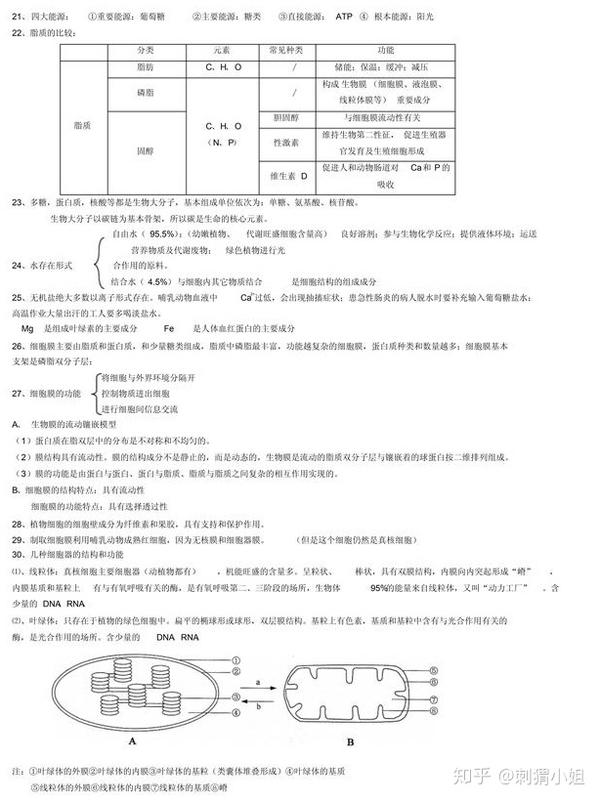 高考复习 生物是80 理科生都不想学的科目 学霸是怎么学好的 知乎