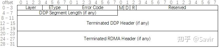 Rdm Code 17. RDMA之RDMAP(Remote Direct Memory Access Protocol) - 知乎