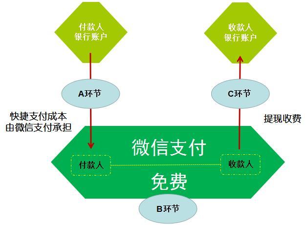 第三方支付接口费收费标准_提供第三方支付接口_三方接口支付提供服务