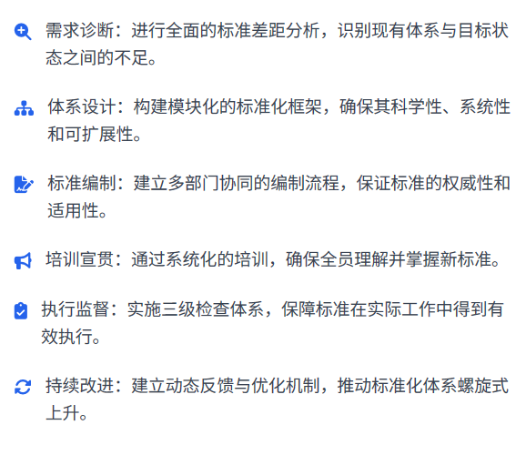 企业标准化如何建设：从理论框架到实施路径 - 知乎