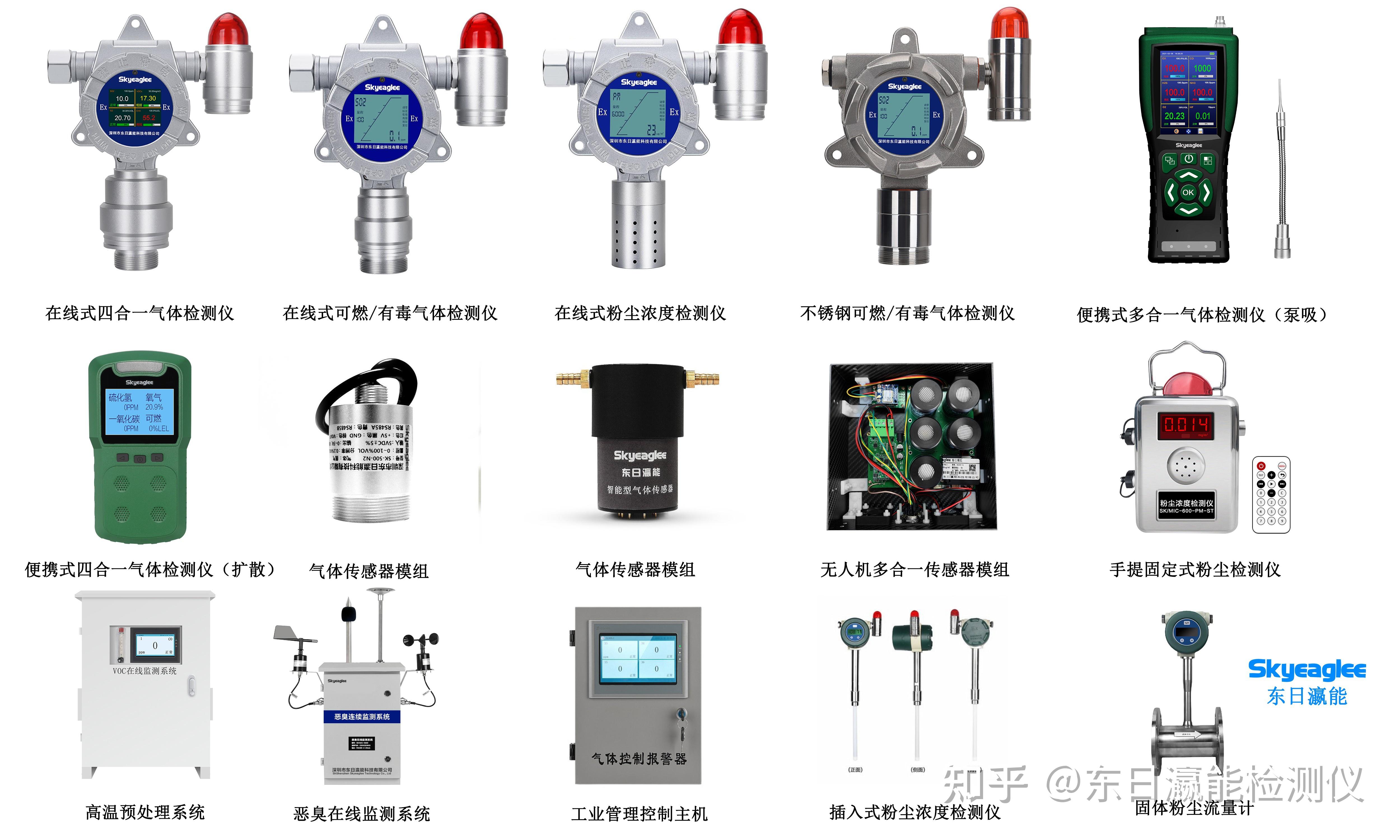 什麼是硫化氫為什麼需要使用硫化氫檢測儀