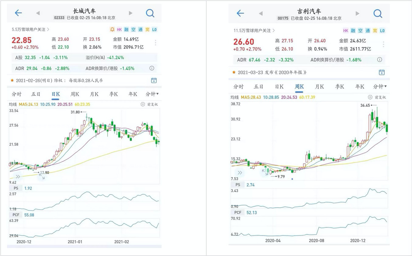 投资这些年错过的大牛股- 知乎
