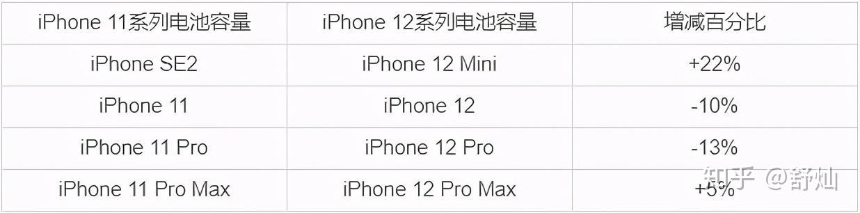 iphone12评测视频和双十一配件清单请收好