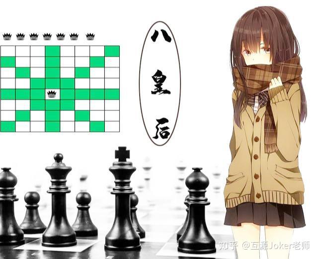 媳妇多就用分支修剪解决婆娘纷争c语言经典算法之八皇后问题