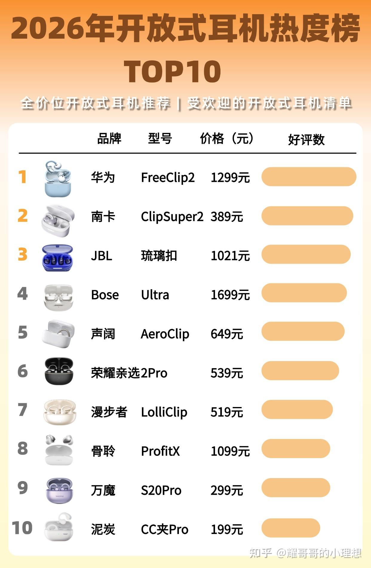 开放式耳机怎么样值得买吗?开放式耳机性价比高的十大品牌