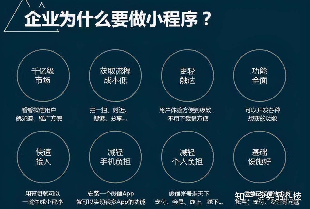 海南品牌小程序开发规定(海南品牌小程序开发规定公告)