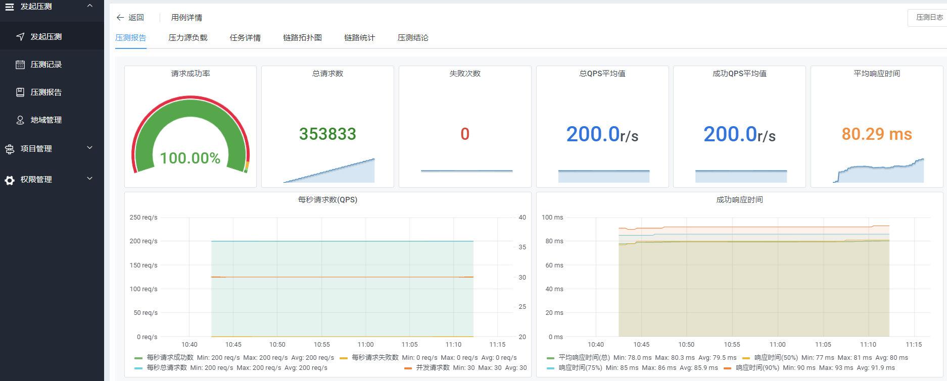 云原生背景运维转型之 SRE 实践 云原生背景运维转型之 SRE 实践