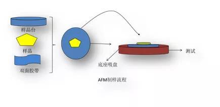 超级干货丨原子力显微镜（AFM）：全网最全干货大合集，你想要的都在这里… - 知乎
