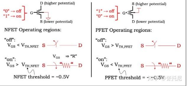 [03]MIT 6.004 CMOS Technology - 知乎