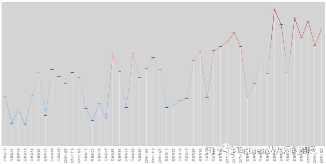 tableau多条折线图图片