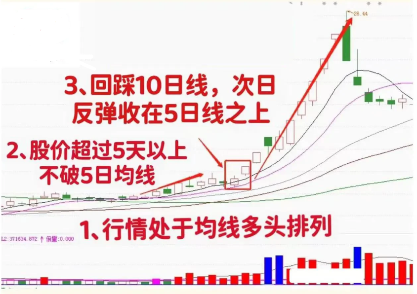 炒股,做强势股是我的擅长,如果你也想买在启动点,“回眸一笑”形态,代表着主力高度控盘,后市往往快速启动主升浪,无论是新股民还是老股民,只要参透 ...