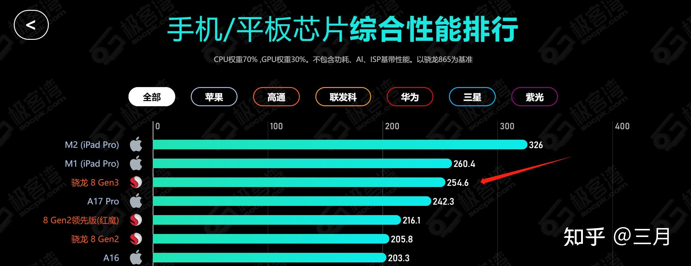 小米14和小米14pro有什么区别？哪款手机性价比更高？ 8867