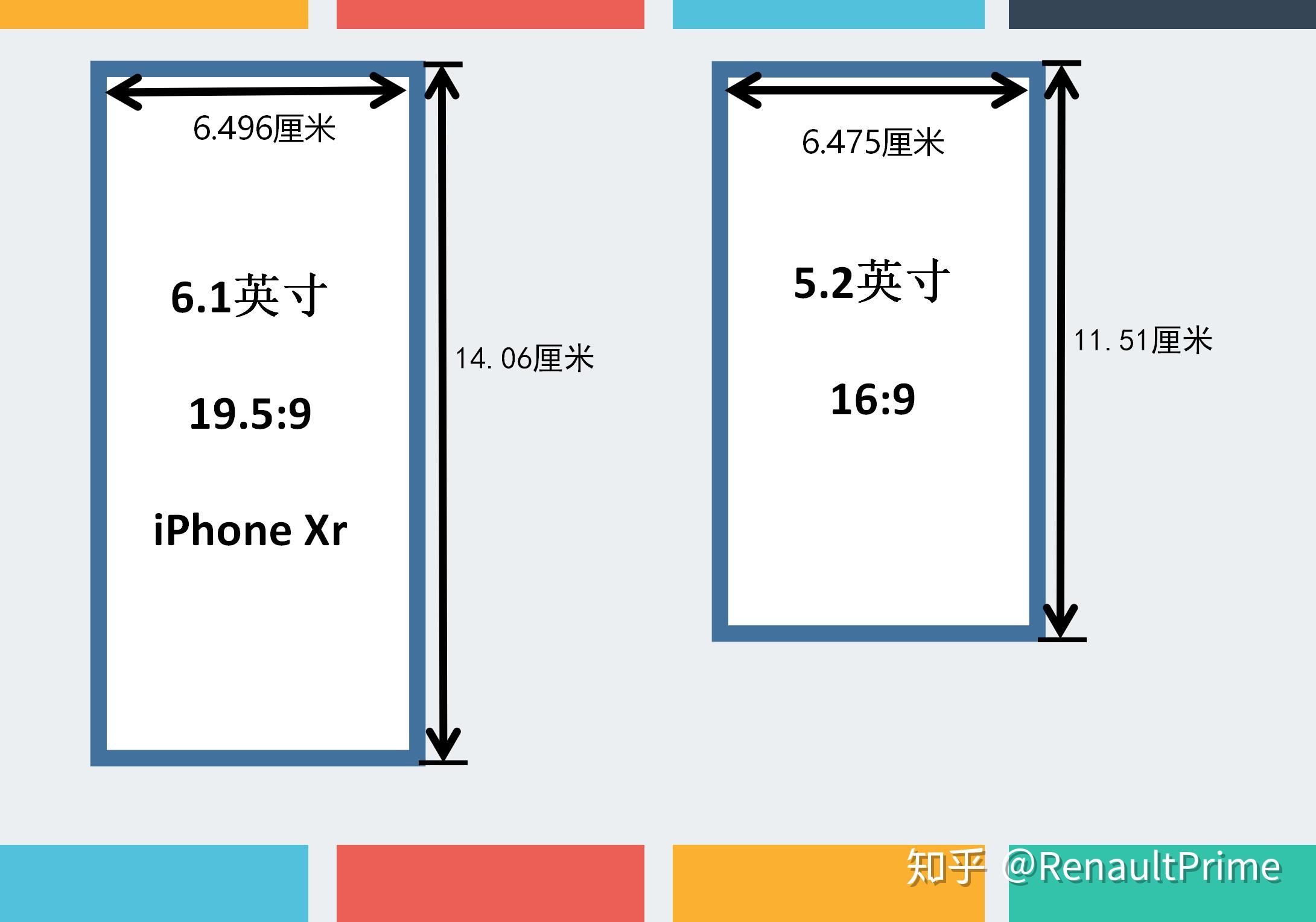 转：苹果手机各种尺寸详细表以及iPhoneX、iPhoneXS、iPhoneXR、iPhoneXSMax屏幕适配