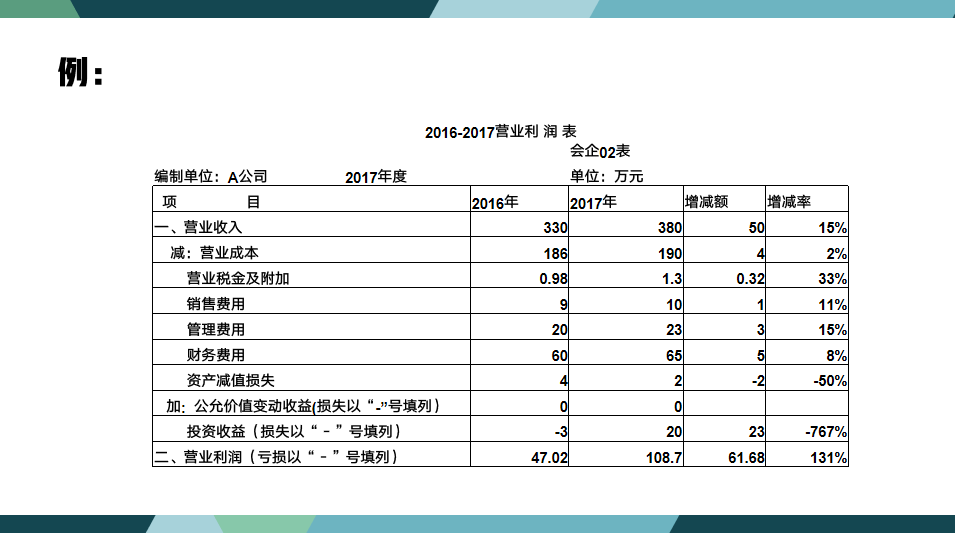 財務報表看不懂財務分析弄不清教你讀懂財務報表的密語資產負債報表