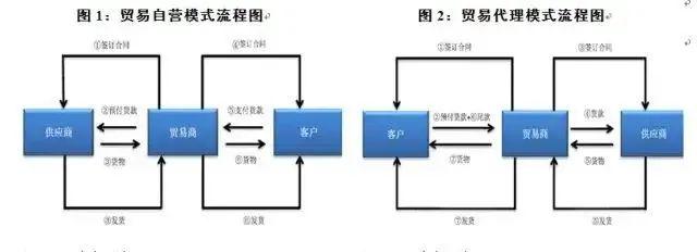 一文读懂大宗商品贸易模式、风险识别及风险防控措施 - 知乎