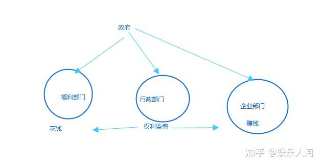 关于宋代官员制度的几点感想，裁撤冗官冗员 - 知乎