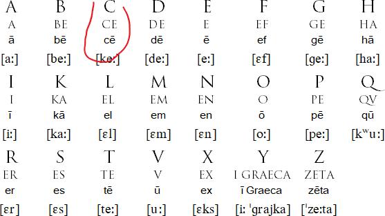字母C的来源是什么?发音会这么五花八门?