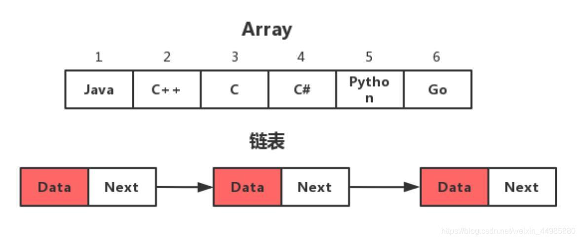 深度解析HashMap底層實現架構