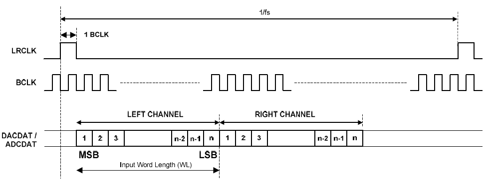 【紫光同创国产FPGA教程】【第十一章】录音与播放例程 【紫光同创国产FPGA教程】【第十一章】录音与播放例程