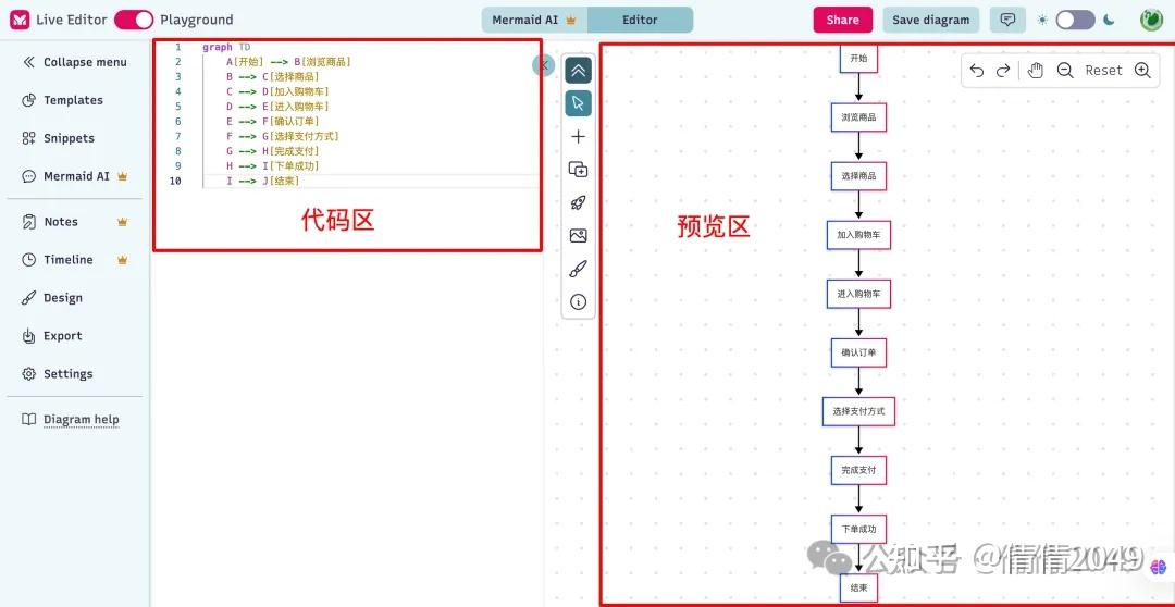 DeepSeek+Mermaid: 小白3分钟生成专业可视化图表,拯救你的报告!(内附案例) - 知乎