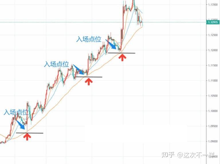 止盈止损怎么设置