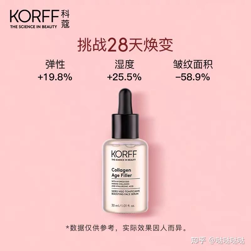 korff是來自意大利的藥妝品牌,核心成分是水解海洋膠原蛋白,具有不錯