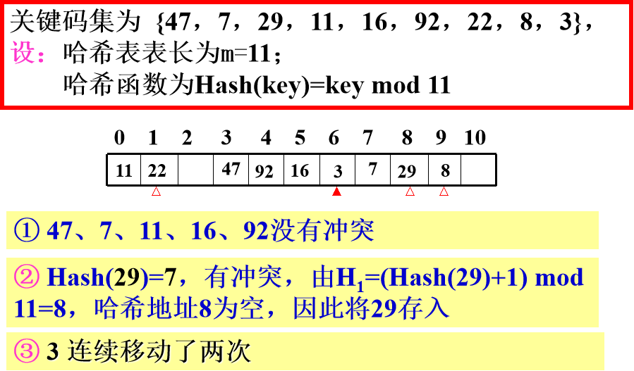 教你幾招HASH表查詢的方法