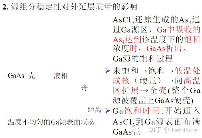 7—1、气相外延生长（VPE） 7—2、金属有机物气相外延生长MOVPE7—3、液相外延生长（LPE） 7—4、分子束外延生长（MBE）7-5 ...