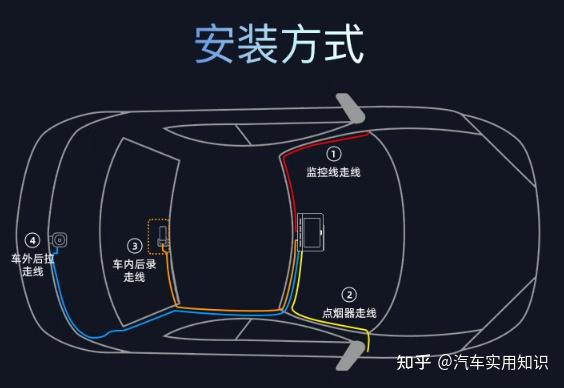 行车记录仪有必要装吗?行车记录