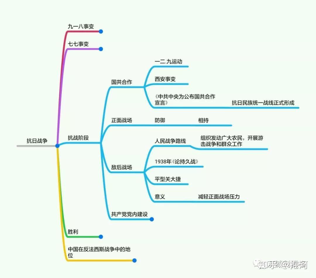 抗日战争可以被划分为战略防御阶段和战略相持阶段,防御阶段创下