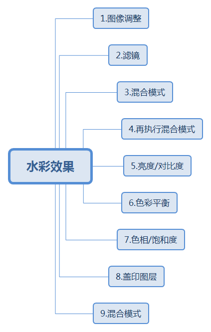 ps效果图制作流程图片