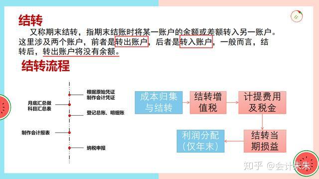 月末结转不会做?30页结转流程快收好,看完月底不发愁 - 知乎