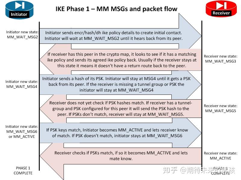 ASA和pfsense ipsec ikev1对接的调试 - 知乎