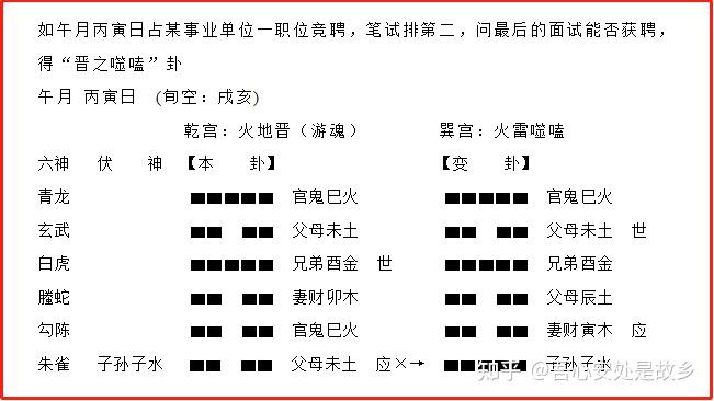 六爻学习之区分有用动爻与无用动爻（21-3） - 知乎