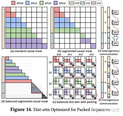 【分布式训练技术分享二十五】聊聊字节万卡优化工作 ByteScale: Efficient Scaling of LLM Training ...