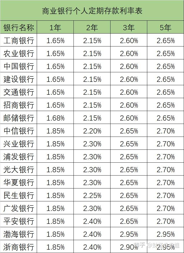 利率是多少(银行利率是多少)