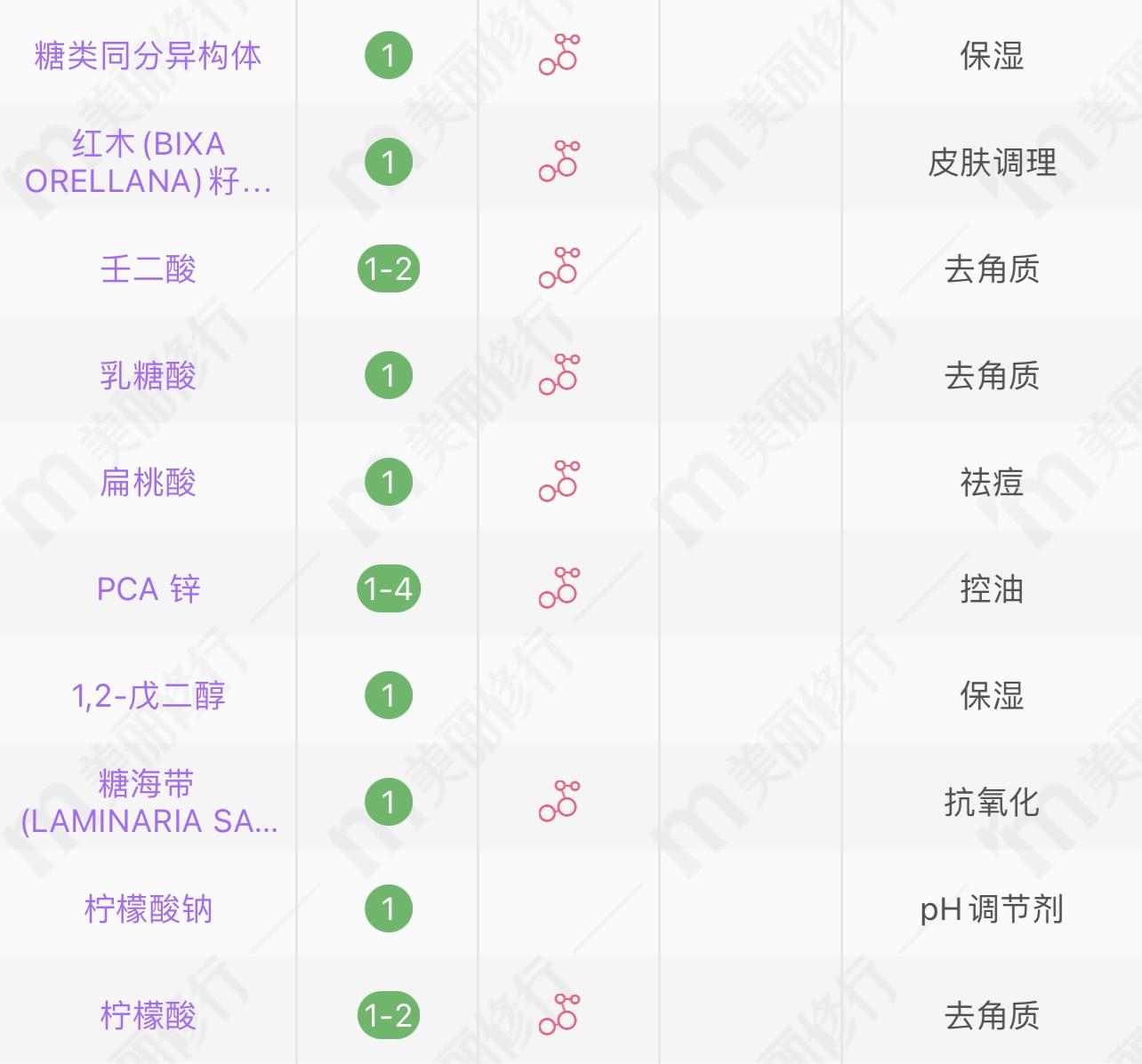 皮膚科醫生帶你4步掌握去黑頭的正確打開方式新手小白也能成功入門