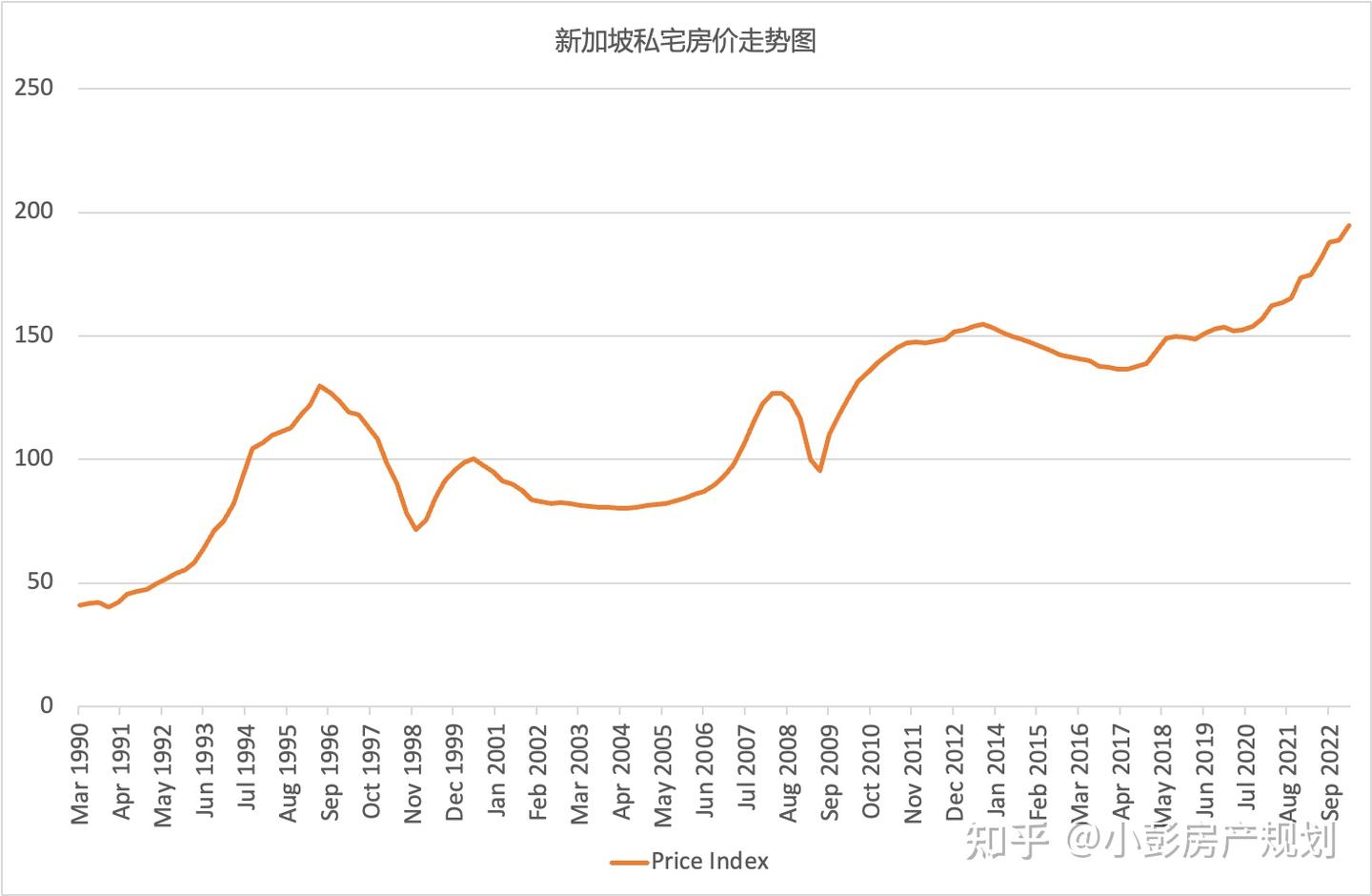 新加坡买房的首要因素竟不是地点，是它！ - 知乎